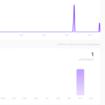 افزونه دیجیتس؛ ثبت نام و ورود با موبایل افزونه Digits