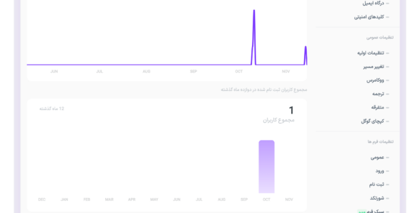 افزونه دیجیتس؛ ثبت نام و ورود با موبایل افزونه Digits